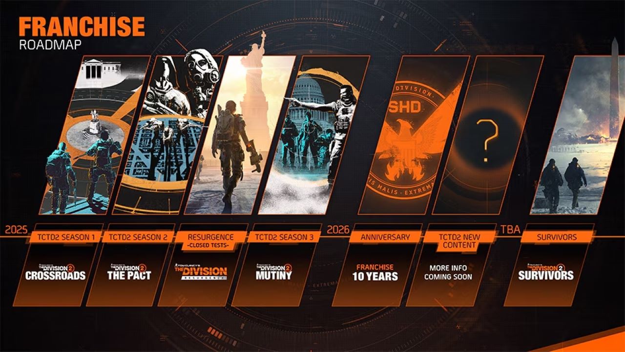 The Division 2